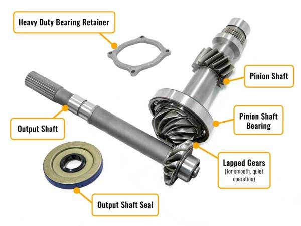 Polaris General 1000 Complete Heavy-Duty Transmission