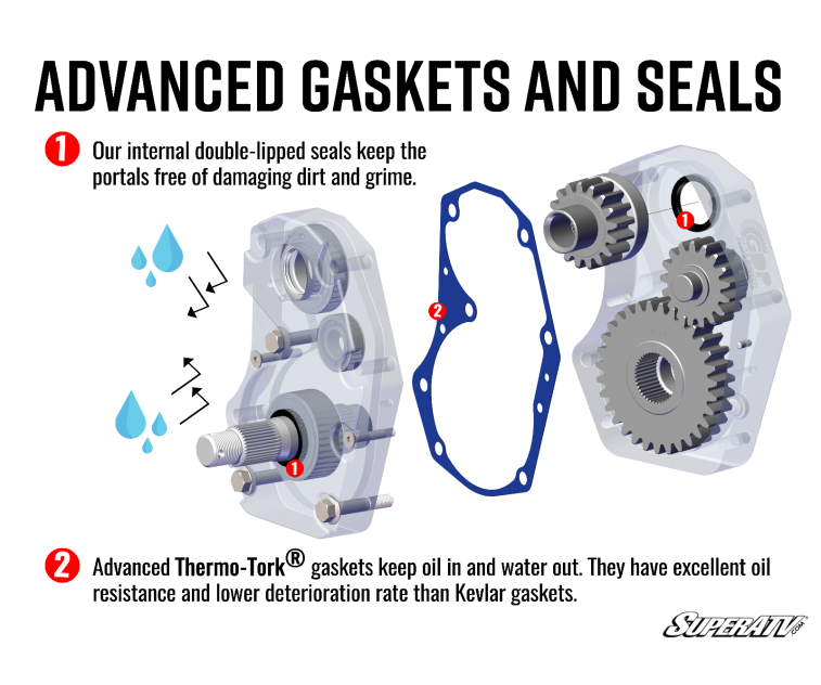 Kawasaki Teryx KRX 1000 6" Portal Gear Lift