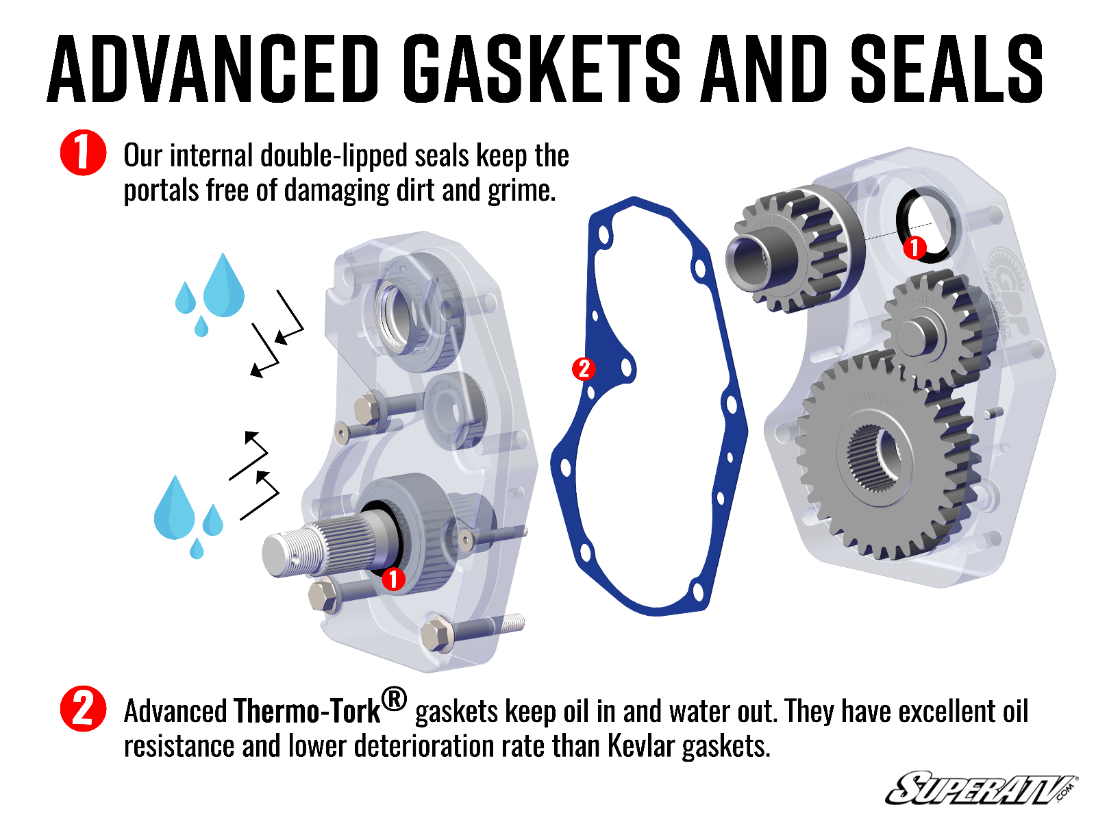 Kawasaki Teryx KRX 1000 4" Portal Gear Lift