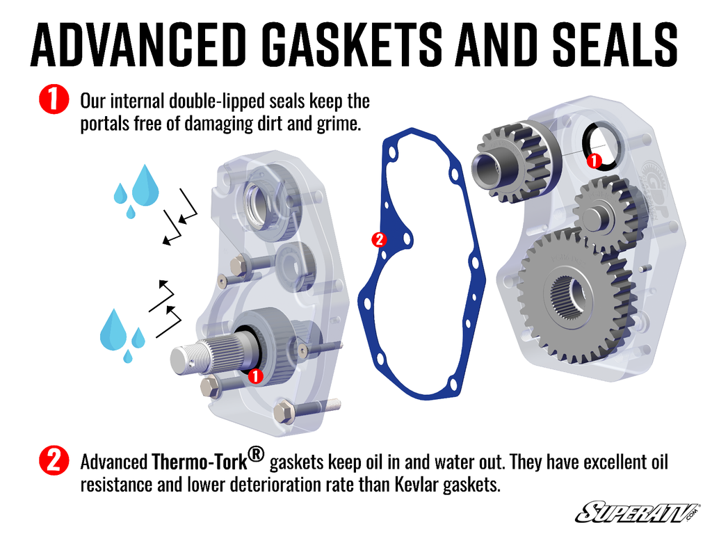 Kawasaki Teryx S 4" Portal Gear Lift